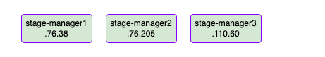 staging-cluster diagram dark