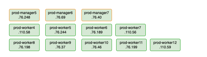 kubernetes-prod-cluster diagram dark